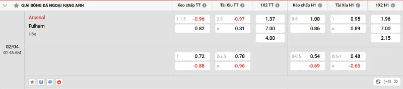 Soi kèo nhà cái Arsenal vs Fulham - 02/04/2025 - Ngoại hạng Anh 2 Cập nhật tỷ lệ kèo trước trận đấu Arsenal vs Fulham