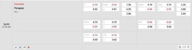 Tỷ lệ kèo Colombia vs Paraguay - 26/03/2025 - VL World Cup 2025 2 Cập nhật tỷ lệ kèo trước trận đấu Colombia vs Paraguay