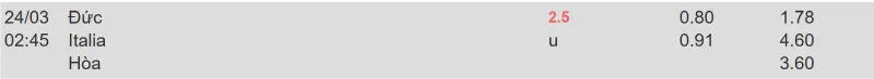 Cập nhật tỷ lệ kèo trước trận đấu Đức vs Italia