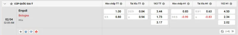 Kèo bóng đá hôm nay Empoli vs Bologna - 02/04/2025 - Coppa Italia 2 Cập nhật tỷ lệ kèo trước trận đấu Empoli vs Bologna