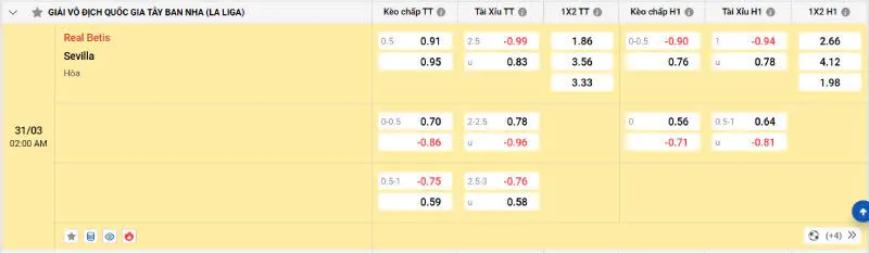 Soi kèo nhà cái Real Betis vs Sevilla - 31/03/2025 - La Liga 2 Cập nhật tỷ lệ kèo trước trận đấu Real Betis vs Sevilla