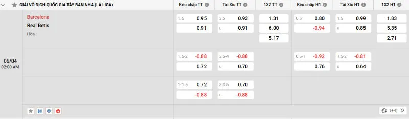 Tỷ lệ kèo hôm nay Barcelona vs Real Betis - 06/04/2025 - La Liga 2 Cập nhật tỷ lệ kèo trước trận đấu Barcelona vs Real Betis