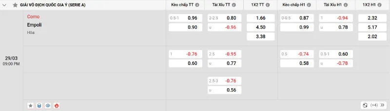 Soi kèo nhà cái Como vs Empoli - 29/03/2025 - Serie A 2 Cập nhật tỷ lệ kèo trước trận đấu Como vs Empoli