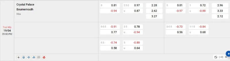 Tỷ lệ kèo nhà cái Crystal Palace vs Bournemouth - 19/04/2025 - Ngoại hạng Anh 2 Cập nhật tỷ lệ kèo trước trận đấu Crystal Palace vs Bournemouth
