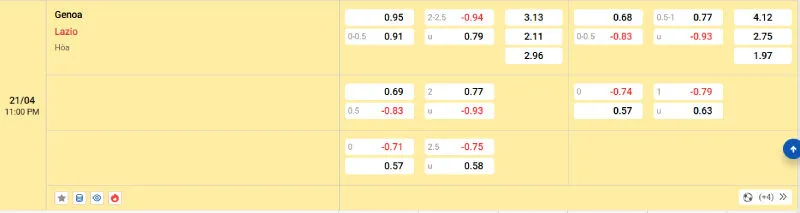 Nhận định kèo hôm nay Genoa vs Lazio - 21/04/2025 - Serie A 2 Cập nhật tỷ lệ kèo trước trận đấu Genoa vs Lazio