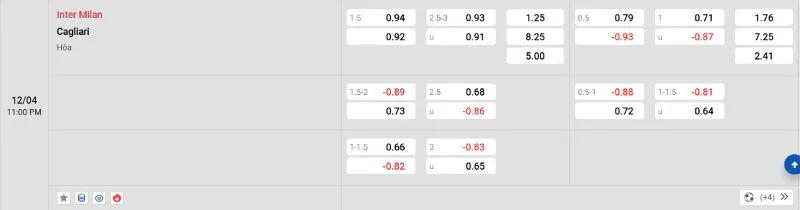 Soi kèo nhà cái Inter Milan vs Cagliari - 12/04/2025 - Serie A 2 Cập nhật tỷ lệ kèo trước trận đấu Inter Milan vs Cagliari