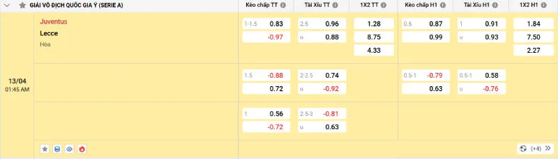 Soi kèo nhà cái Juventus vs Lecce - 13/04/2025 - Serie A 2 Cập nhật tỷ lệ kèo trước trận đấu Juventus vs Lecce