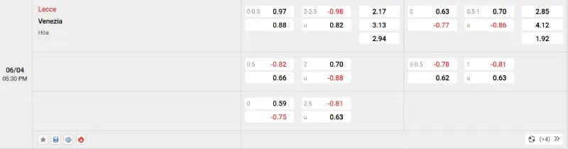 Cập nhật tỷ lệ kèo trước trận đấu Lecce vs Venezia