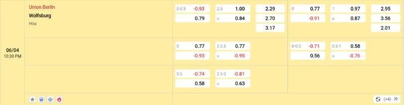 Soi kèo nhà cái Union Berlin vs Wolfsburg - 06/04/2025 - Bundesliga 2 Cập nhật tỷ lệ kèo trước trận đấu Union Berlin vs Wolfsburg