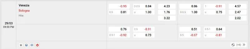 Cập nhật tỷ lệ kèo trước trận đấu Venezia vs Bologna