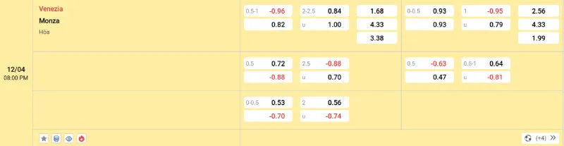 Cập nhật tỷ lệ kèo trước trận đấu Venezia vs Monza
