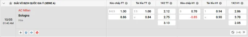 Soi Kèo Nhà Cái AC Milan vs Bologna - 10/05/2025 - Serie A 2 Cập nhật tỷ lệ kèo trước trận đấu AC Milan vs Bologna