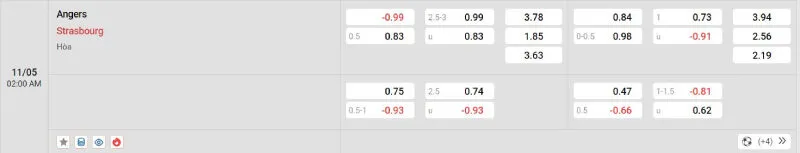 Cập nhật tỷ lệ kèo trước trận đấu Angers vs Strasbourg