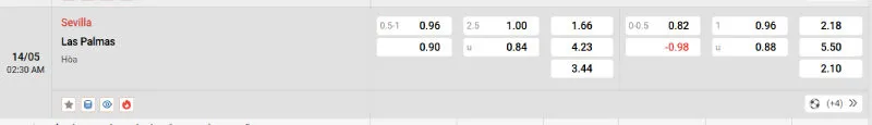 Giải Mã Kèo Hôm Nay Sevilla vs Las Palmas - 14/05/2025 - La Liga 2 Trên đây là tỷ lệ kèo trận đấu Sevilla vs Las Palmas